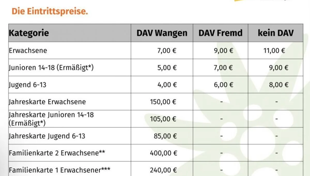 Eintrittspreise | © DAV Wangen